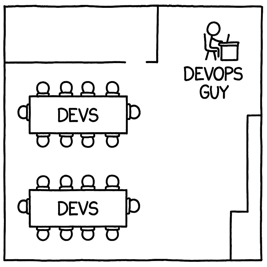 devops island