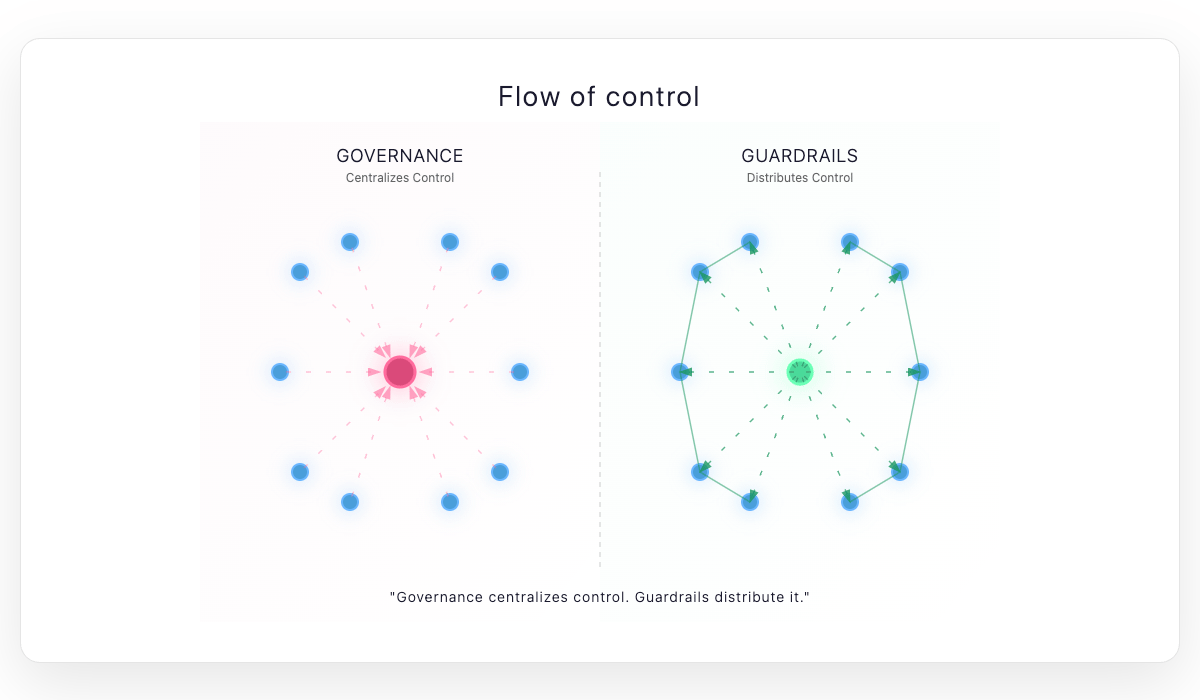 Guardrails vs Governance