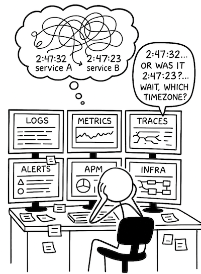 Observability Tax
