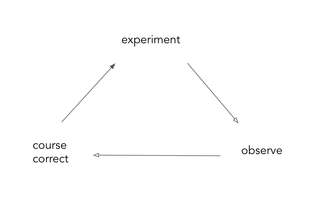 Iterative Improvement